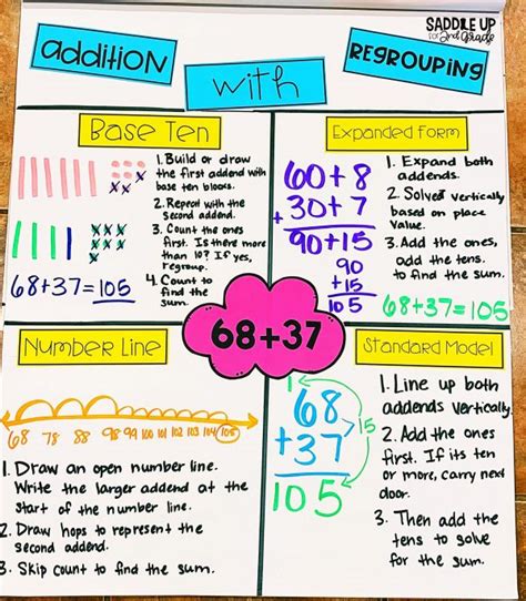 How To Teach Addition with Regrouping with 4 Effective Strategies.